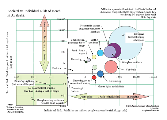 risk graph